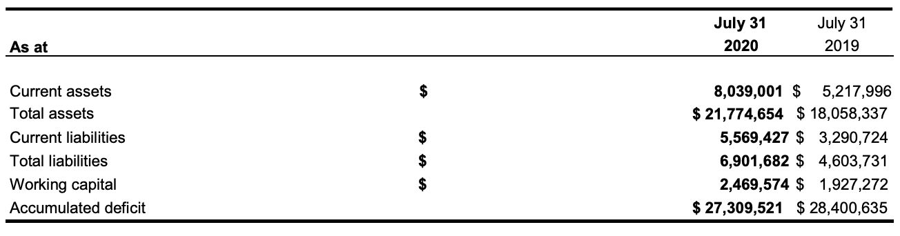 2020 BALANCE SHEET SUMMARY