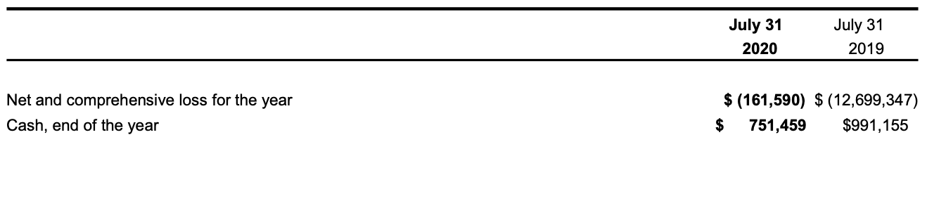 2020 CASH FLOW STATEMENT SUMMARY