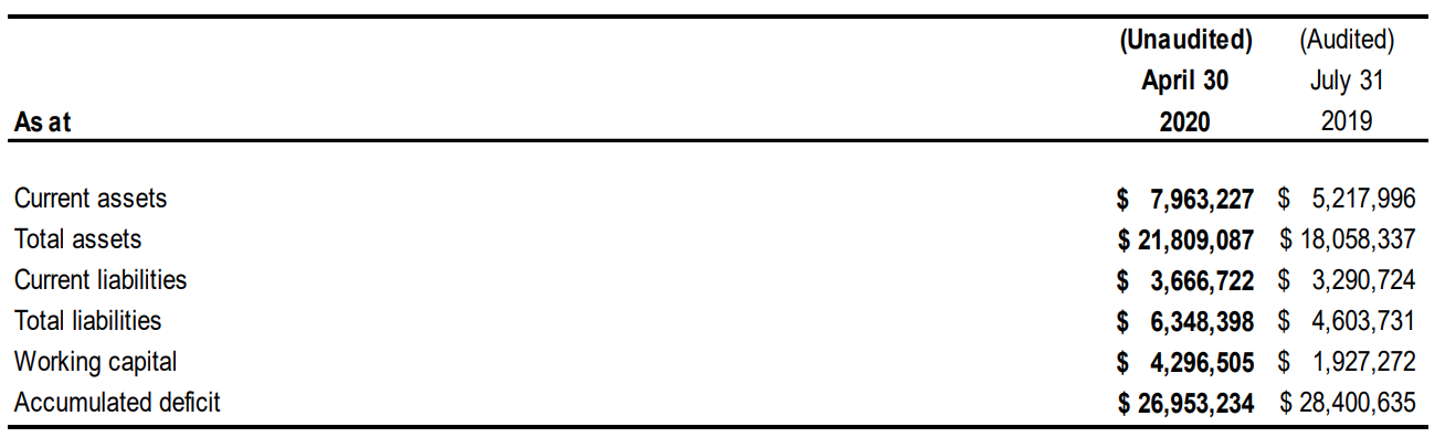 Q3 2020 Balance Sheet Summary