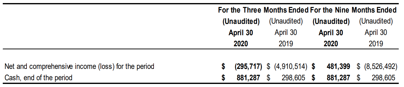 Q3 2020 Cash Flow Statement Summary