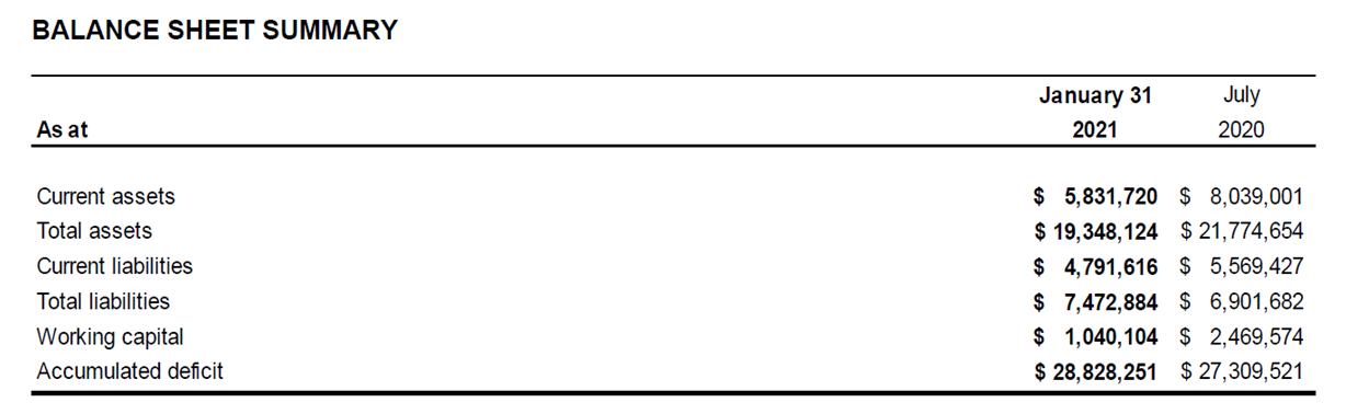 Q2 2021 Balance Sheet Summary