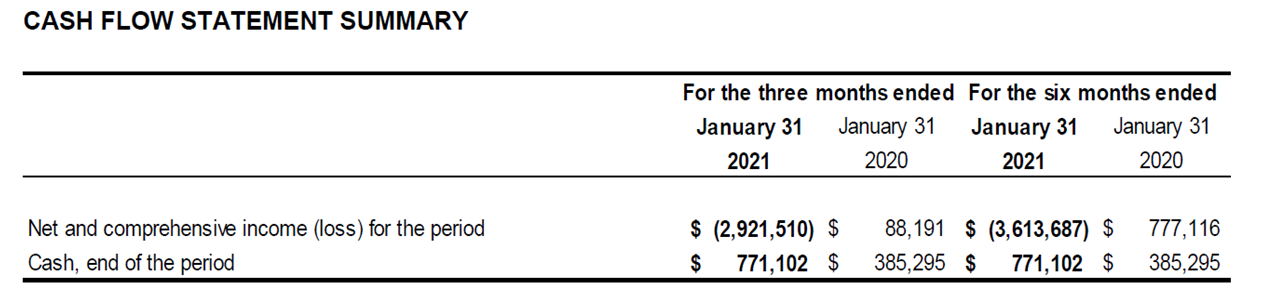 Q2 2021 Cash Flow Statement Summary