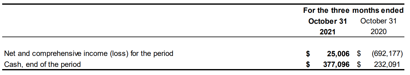 CASH FLOW STATEMENT SUMMARY 