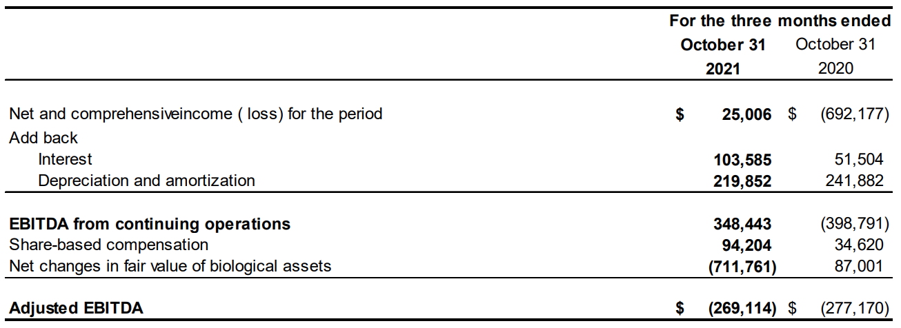 NON-IFRS EARNINGS MEASURE 